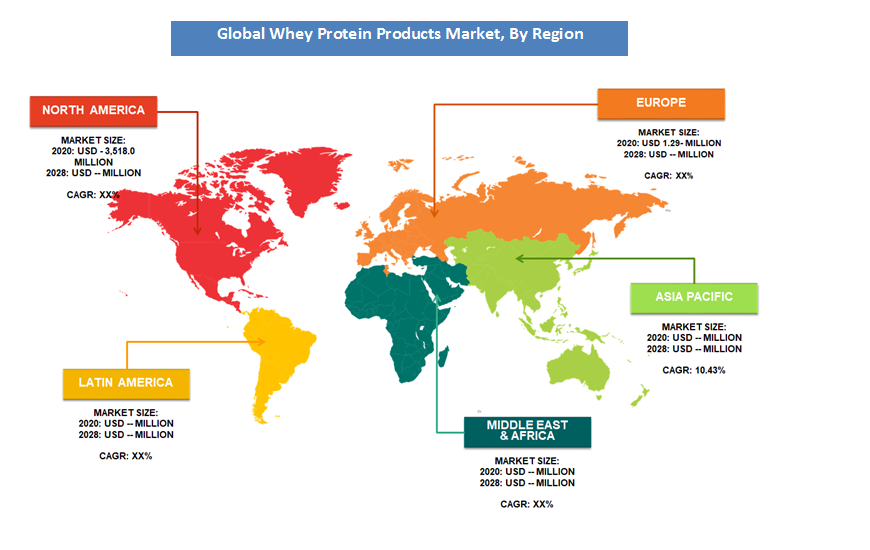 global whey protein products market by region